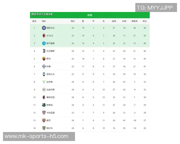 意甲最新积分榜分析国米稳居榜首领先米兰和尤文显著优势